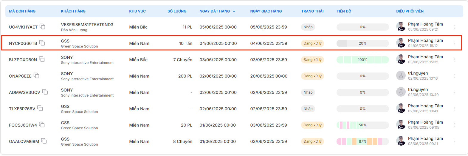 Thông tin chi tiết trong bảng đơn hàng