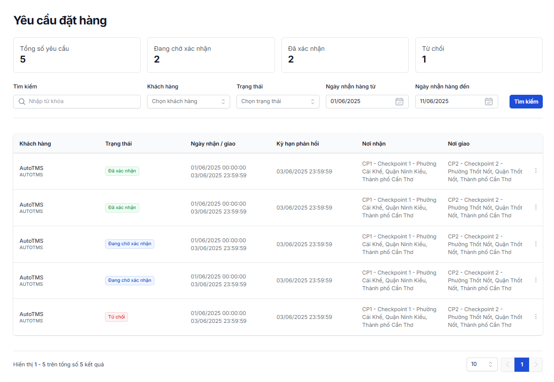 Màn hình chính của yêu cầu đặt hàng